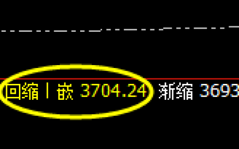 豆粕：午后延续强势回升，日线低点加速突破