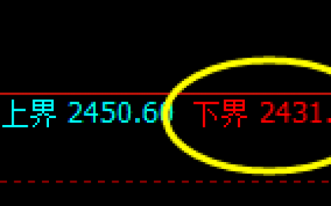甲醇：精准延续强势修正，规则化交易自如