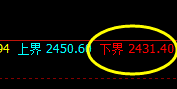 甲醇：精准延续强势修正，规则化交易自如