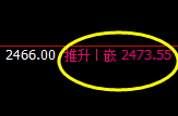 甲醇：精准延续强势修正，规则化交易自如