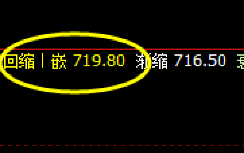 铁矿石：次低点精准快速触及并强势直线拉升