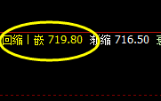 铁矿石：次低点精准快速触及并强势直线拉升