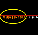 铁矿石：次低点精准快速触及并强势直线拉升