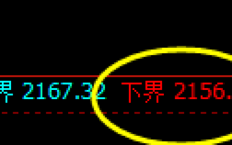 焦煤：日线精准运行结构，规则化策略进退自如