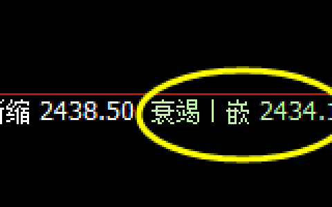 甲醇：日线低点精准拉升，价格极端实施修正