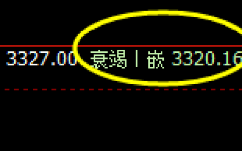 燃油：次高位精准进入弱势振荡，让规则驱动利润