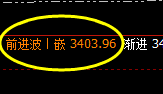 燃油：次高位精准进入弱势振荡，让规则驱动利润