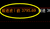 豆粕：周线回补高点，精准冲高回落，以极治极