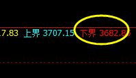 豆粕：周线回补高点，精准冲高回落，以极治极