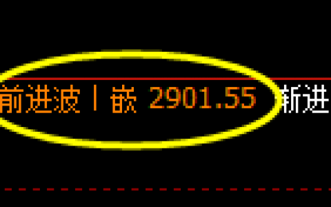 菜粕：规则化精准跟踪高点，午后延续弱势运行