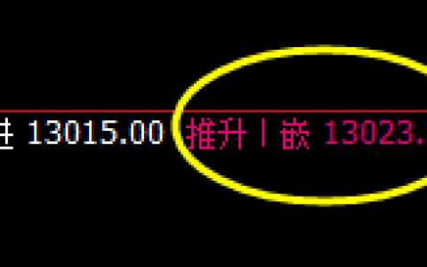 橡胶：精准冲高回落，午后延续弱势下行