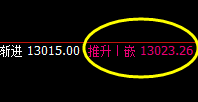 橡胶：精准冲高回落，午后延续弱势下行