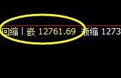 橡胶：精准冲高回落，午后延续弱势下行