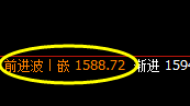 玻璃：规则化精准冲高回落，规则自然永恒不变