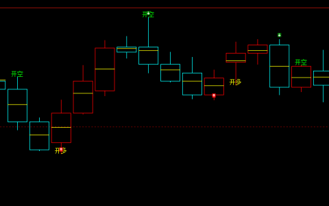 铁矿石，4小时结构持续多日进行了宽幅过行的结构