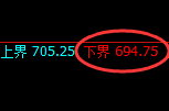 铁矿石：价差式精准回撤 并振荡展开实现修正