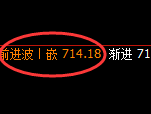 铁矿石：价差式精准回撤 并振荡展开实现修正