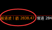 菜粕：精准宽幅运行结构，回补结构规则化驱动
