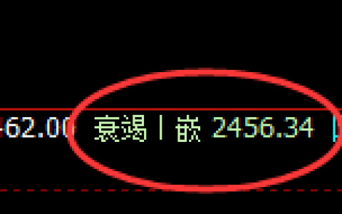甲醇：精准回补低点，盘面止跌大幅极端回升