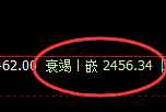 甲醇：精准回补低点，盘面止跌大幅极端回升