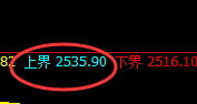 甲醇：精准回补低点，盘面止跌大幅极端回升
