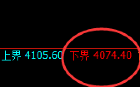 螺纹：单边极端强势回升，成功进入4小时向上回补