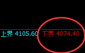 螺纹：单边极端强势回升，成功进入4小时向上回补