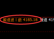 螺纹：单边极端强势回升，成功进入4小时向上回补