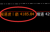 沥青：精准冲高回落，低点加速实现回补
