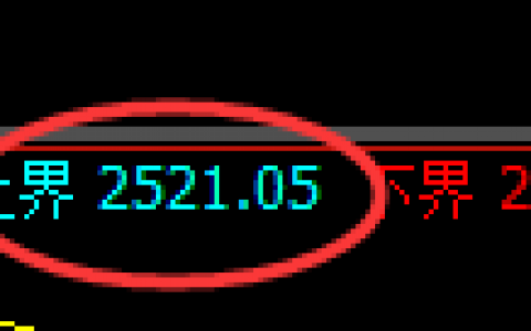 甲醇：周线强势压制高点实现单边极端大幅回撤