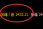 甲醇：周线强势压制高点实现单边极端大幅回撤