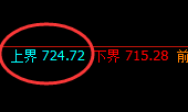 铁矿石：日线结构精准杀跌，多空延续通杀
