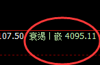 螺纹：日线结构精准实现快速冲高回落