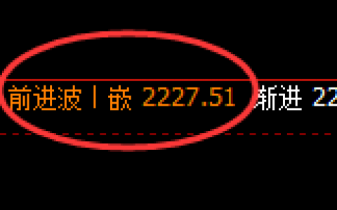 焦煤：日线次高点精准快速冲高回落