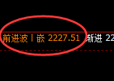 焦煤：日线次高点精准快速冲高回落