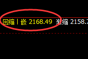 焦煤：日线次高点精准快速冲高回落