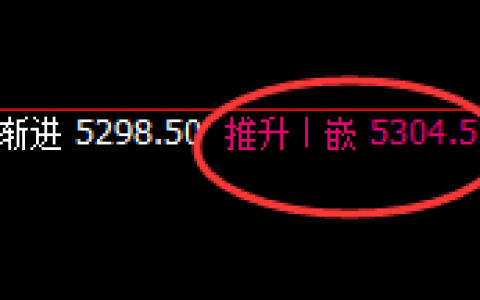 液化气：4小时推升波实价精准展开极端回撤