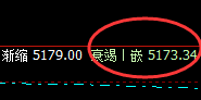 液化气：4小时推升波实价精准展开极端回撤