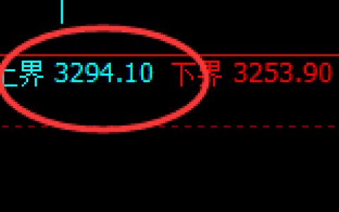 燃油：宽幅波动结构，回补与结构精准规则化运行