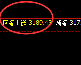 燃油：宽幅波动结构，回补与结构精准规则化运行