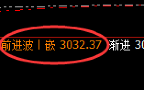 焦炭：跌超2%，周线次高点精准触及并加速下行