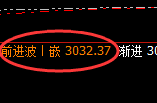焦炭：跌超2%，周线次高点精准触及并加速下行
