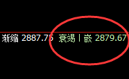 焦炭：跌超2%，周线次高点精准触及并加速下行