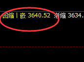 豆粕：精准冲高回落后，日线次低点加速回升