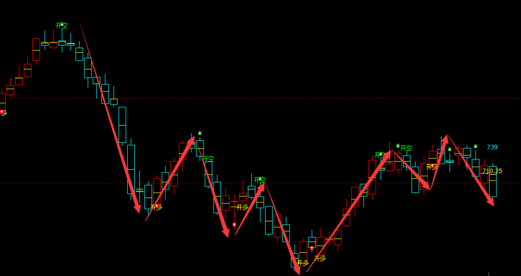 铁矿石：精准VIP策略（短线空单）跟踪利润突破70点