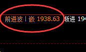 焦煤：4小时低点快速回升，精准加速修正