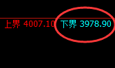 螺纹：日线强势应对低点于午后直线回升