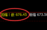 铁矿石：4小时次低点实现精准快速拉升