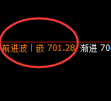 铁矿石：4小时次低点实现精准快速拉升