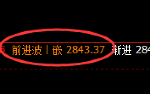 菜粕：日线次高点，精准实现快速冲高回落